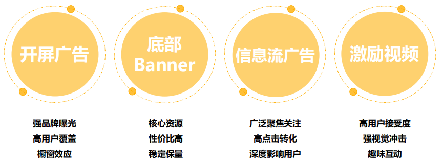 七猫广告的oCPC成本居高不下？快来试试这个竞价方法！