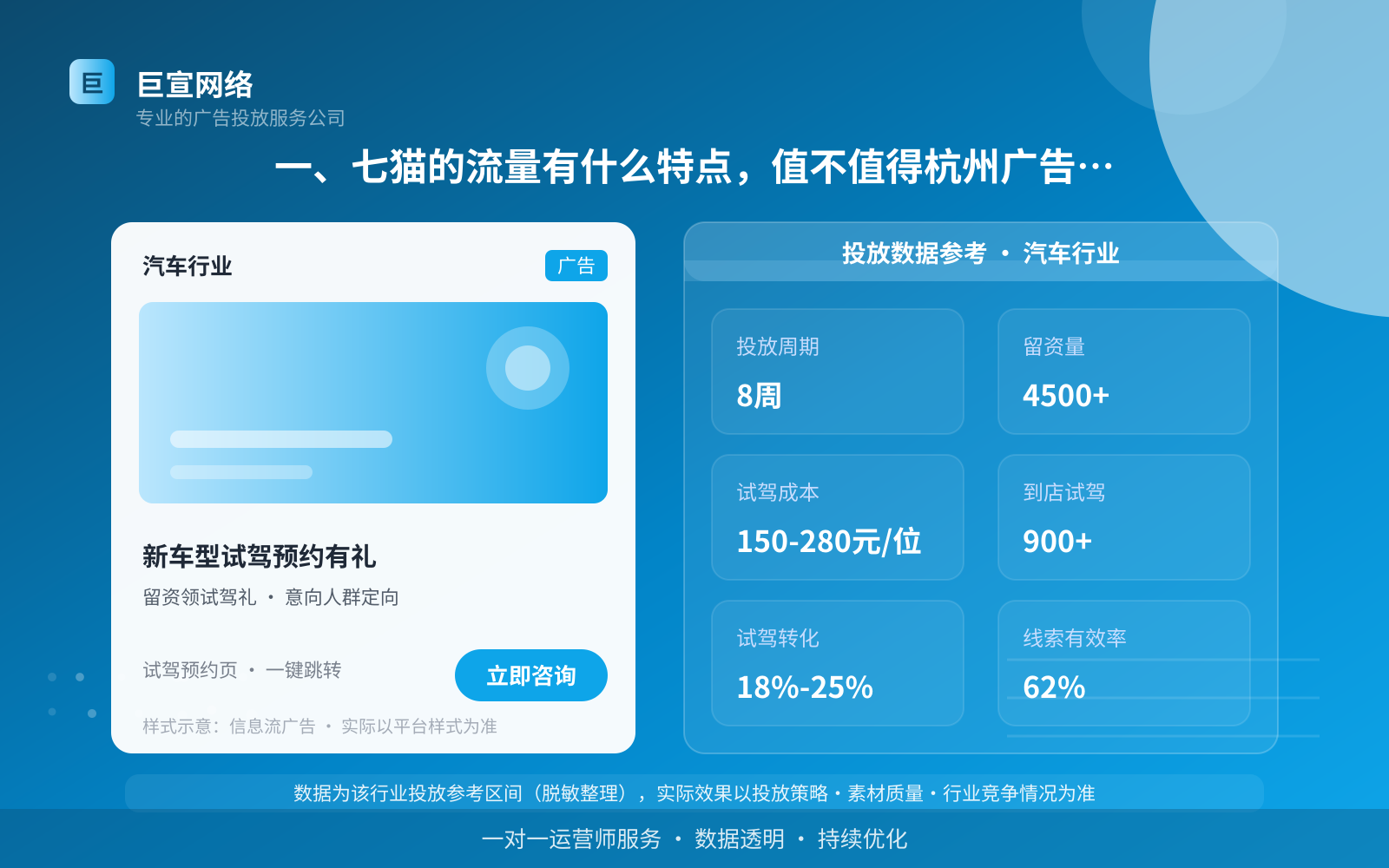 一、七猫的流量有什么特点,值不值得杭州广告主关注(投放总览) 一、七猫的流量有什么特点,值不值得杭州广告主关注(投放总览)