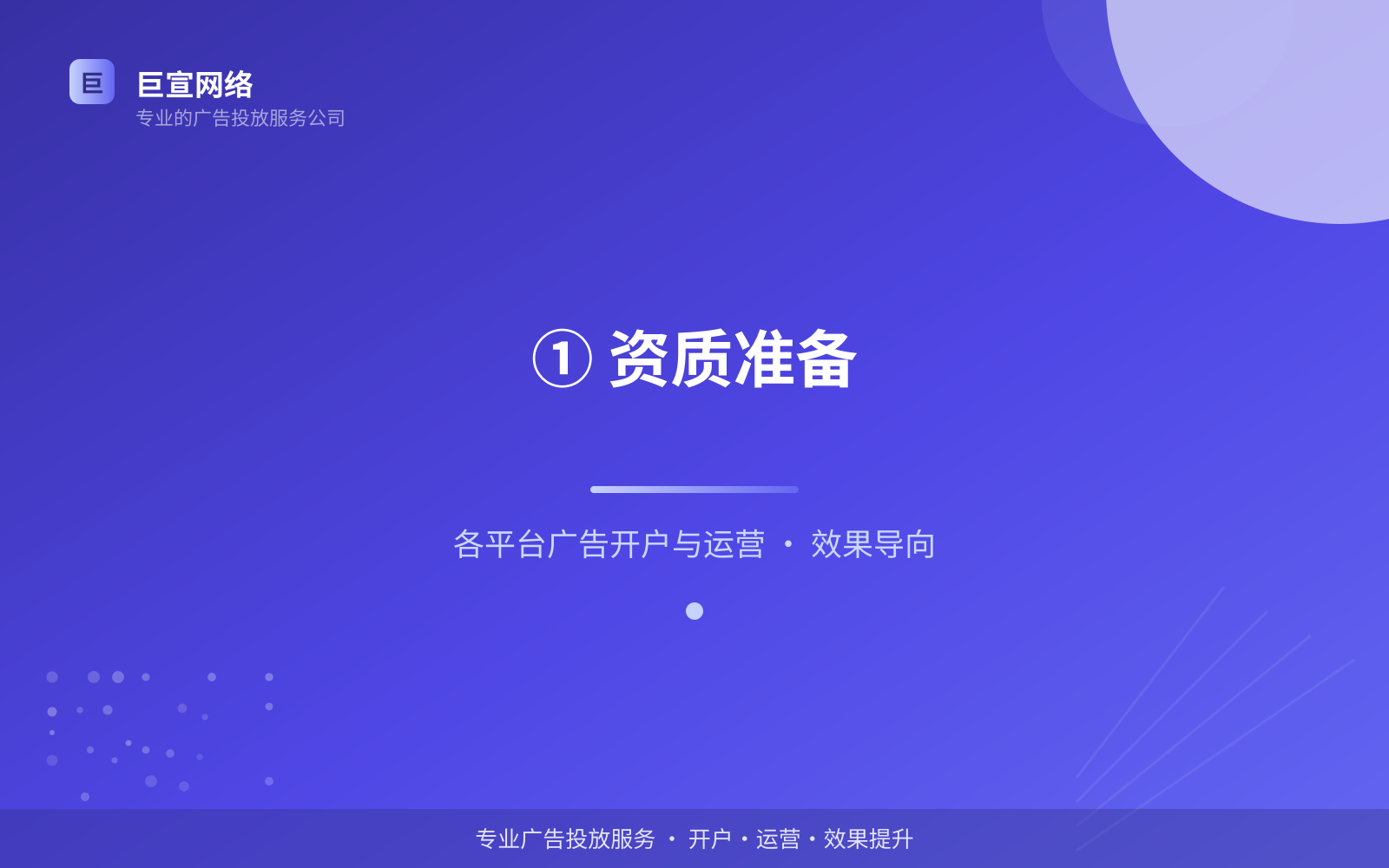 ① 资质准备(投放方式对比) ① 资质准备(投放方式对比)