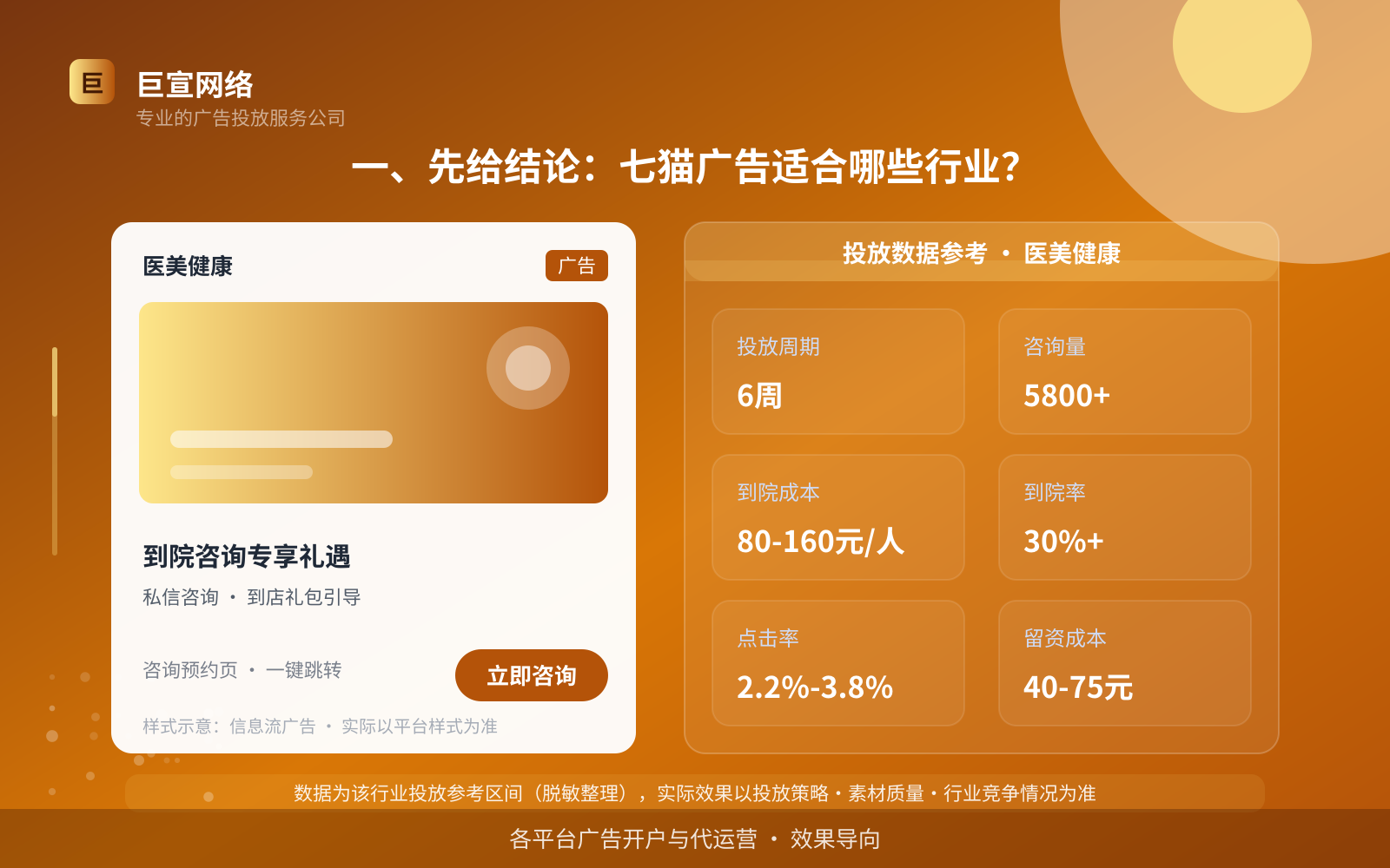 七猫广告投放:一、先给结论:七猫广告适合哪些行业?(行业案例参考)
