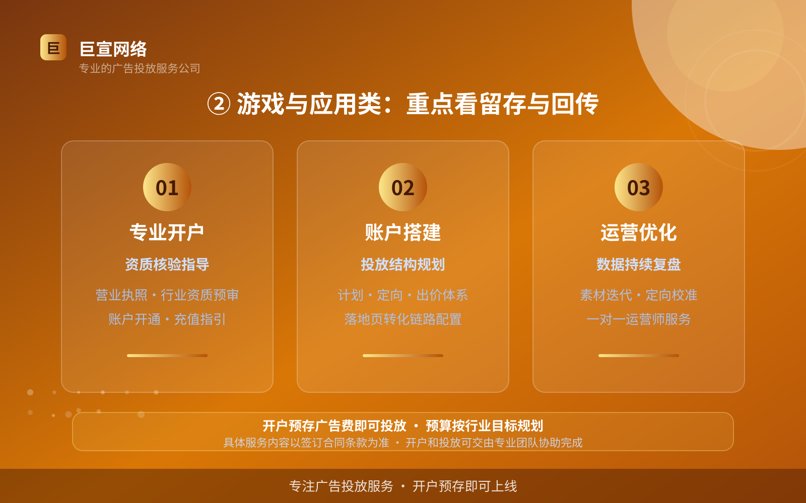 七猫广告投放:② 游戏与应用类:重点看留存与回传(费用与预算参考)
