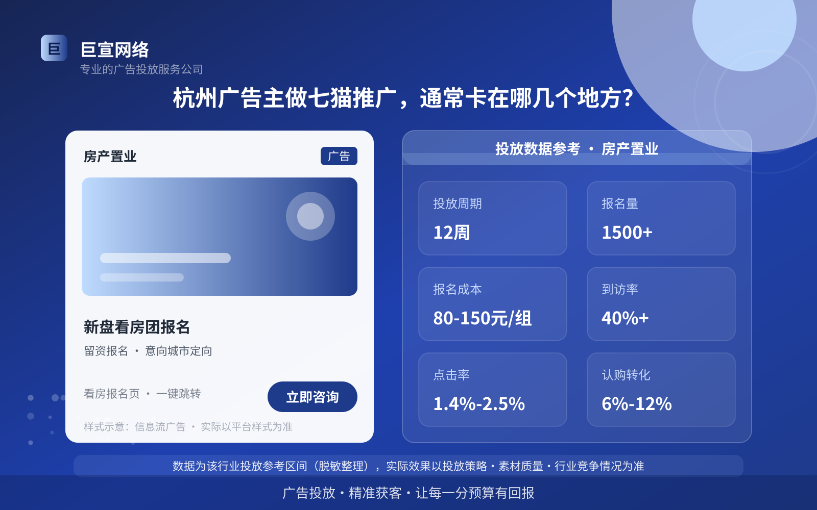 杭州广告主做七猫推广,通常卡在哪几个地方?(投放总览) 杭州广告主做七猫推广,通常卡在哪几个地方?(投放总览)