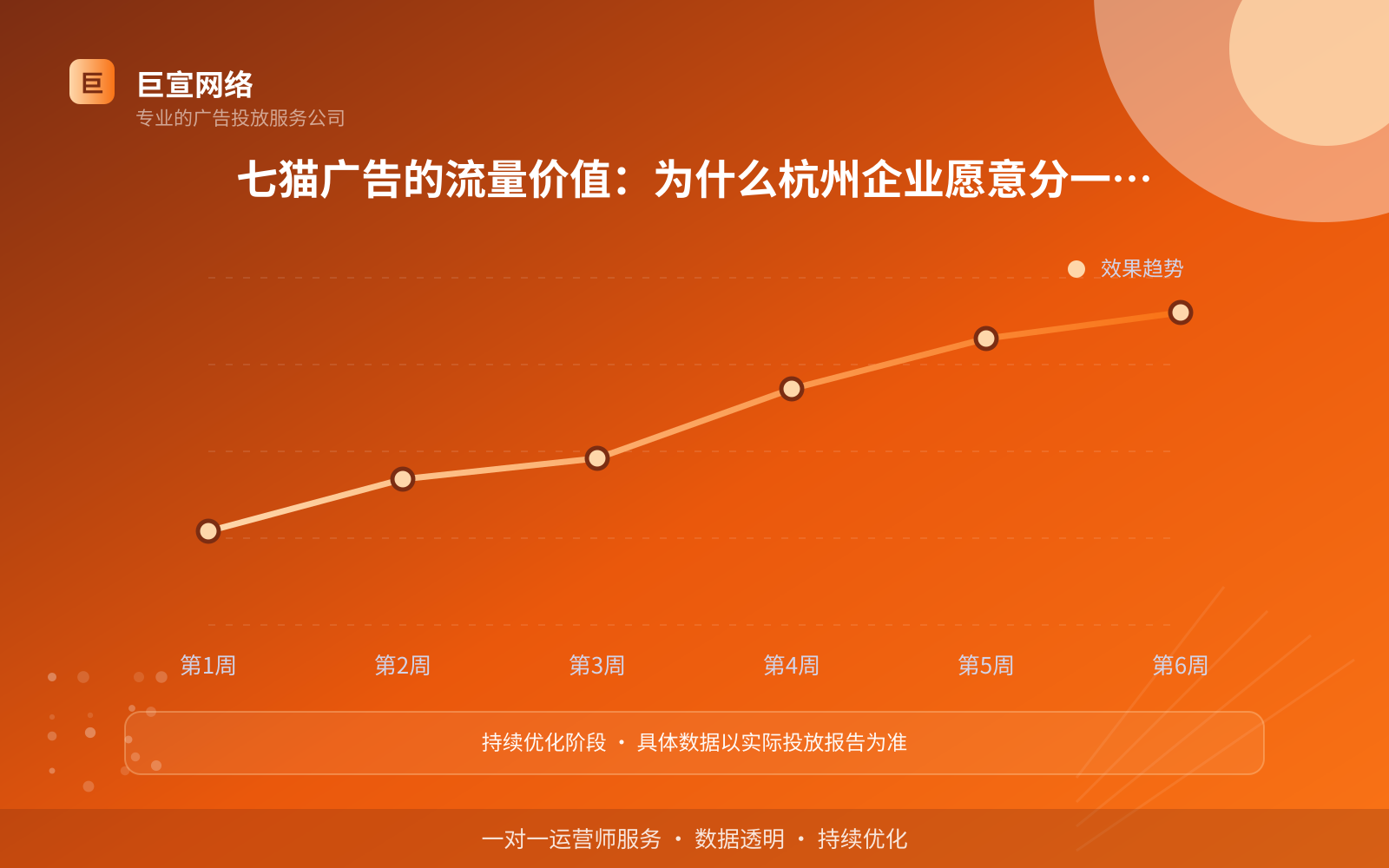 七猫广告的流量价值:为什么杭州企业愿意分一块预算给它?(费用与预算参考) 七猫广告的流量价值:为什么杭州企业愿意分一块预算给它?(费用与预算参考)