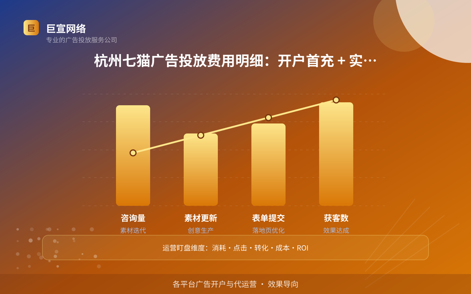 杭州七猫广告投放费用明细:开户首充 + 实际消耗(服务内容介绍) 杭州七猫广告投放费用明细:开户首充 + 实际消耗(服务内容介绍)