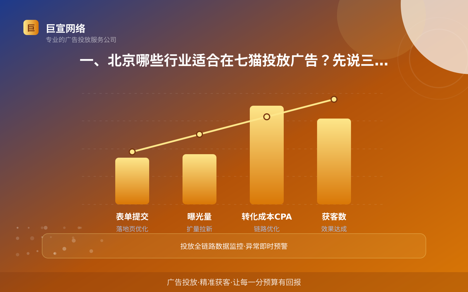 一、北京哪些行业适合在七猫投放广告?先说三个方向(投放总览) 一、北京哪些行业适合在七猫投放广告?先说三个方向(投放总览)