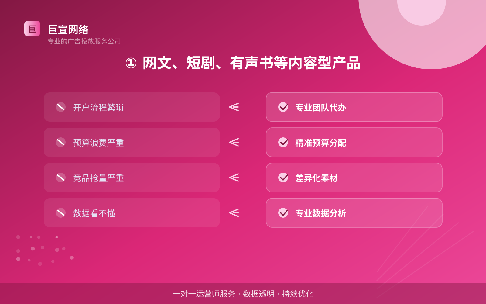 ① 网文、短剧、有声书等内容型产品(费用与预算参考) ① 网文、短剧、有声书等内容型产品(费用与预算参考)