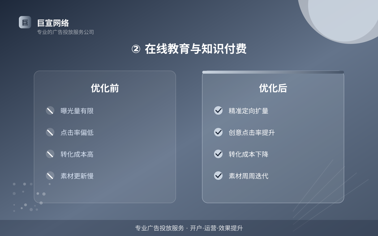 ② 在线教育与知识付费(服务内容介绍) ② 在线教育与知识付费(服务内容介绍)