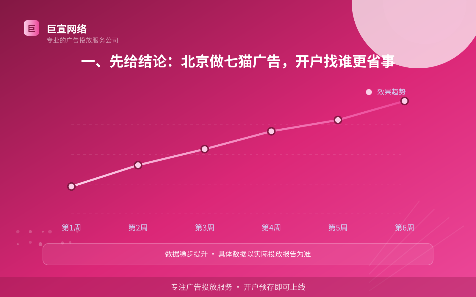 一、先给结论:北京做七猫广告,开户找谁更省事(投放总览) 一、先给结论:北京做七猫广告,开户找谁更省事(投放总览)