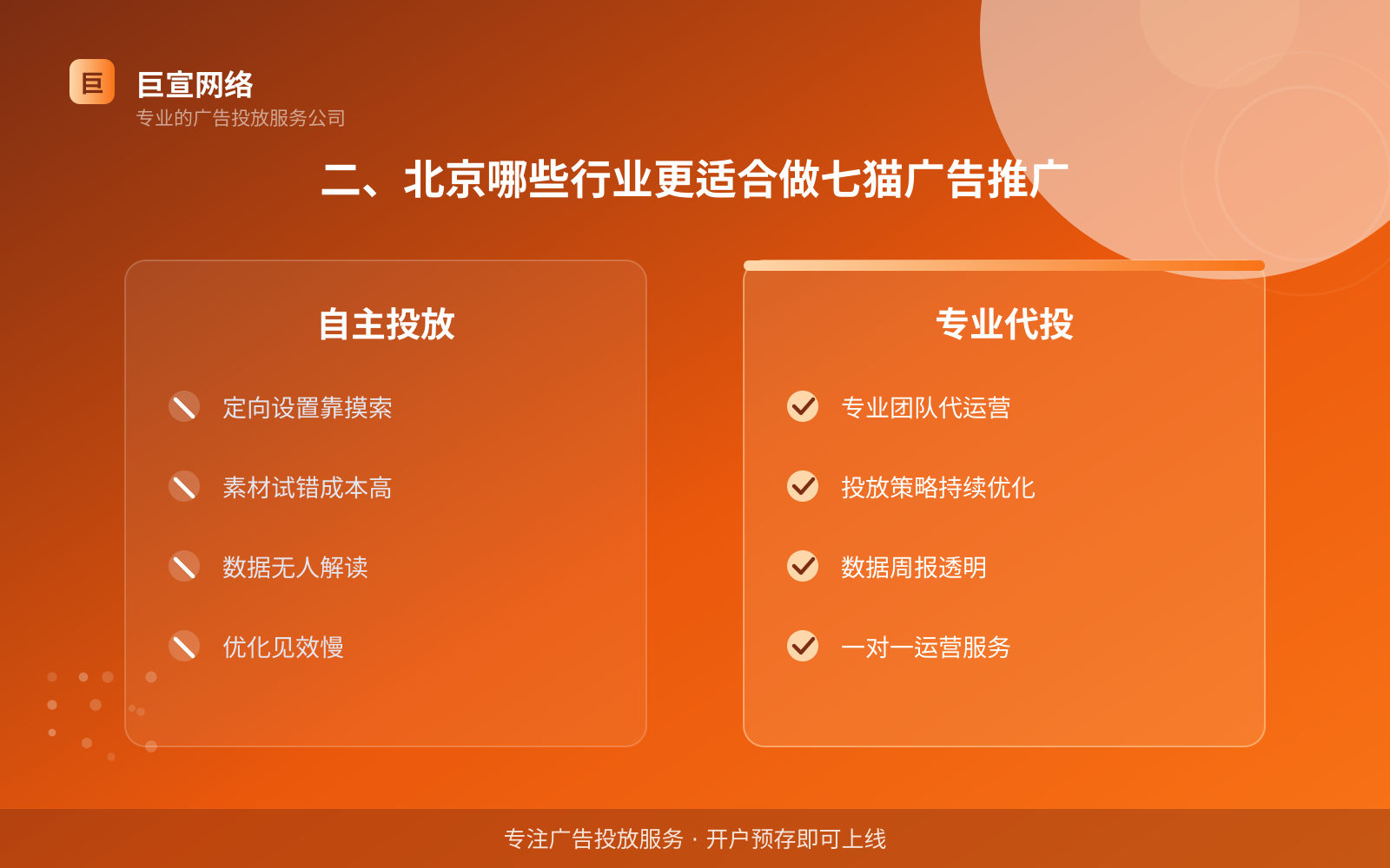 二、北京哪些行业更适合做七猫广告推广(费用与预算参考) 二、北京哪些行业更适合做七猫广告推广(费用与预算参考)