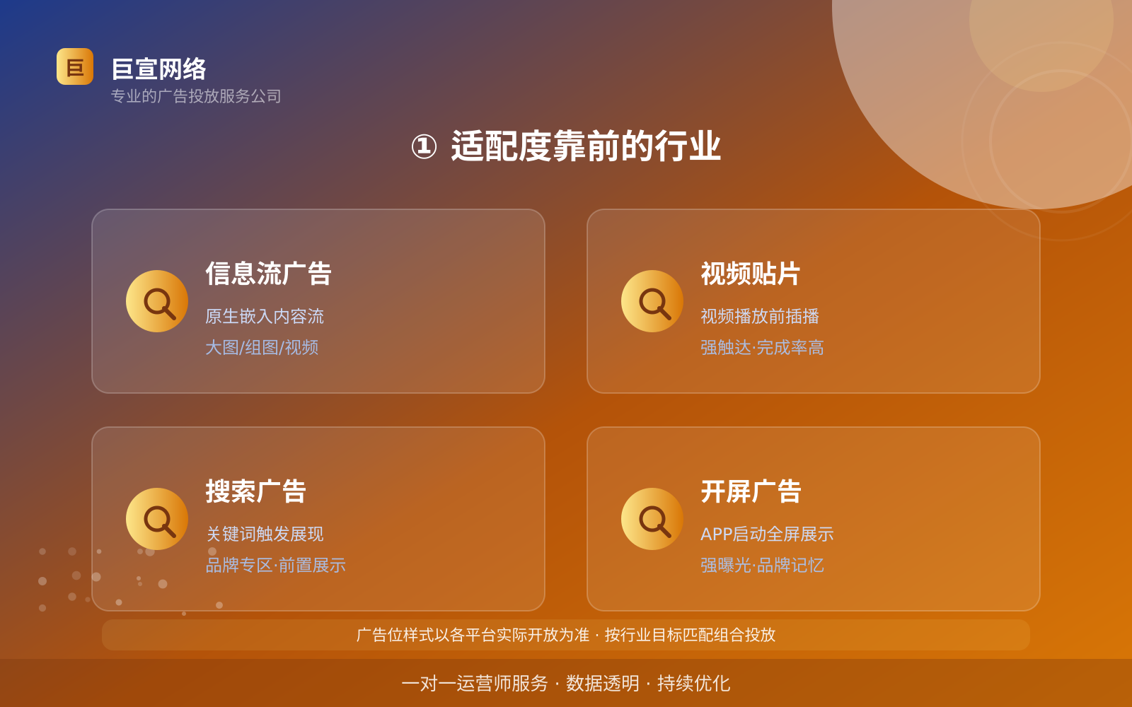 ① 适配度靠前的行业(服务内容介绍) ① 适配度靠前的行业(服务内容介绍)