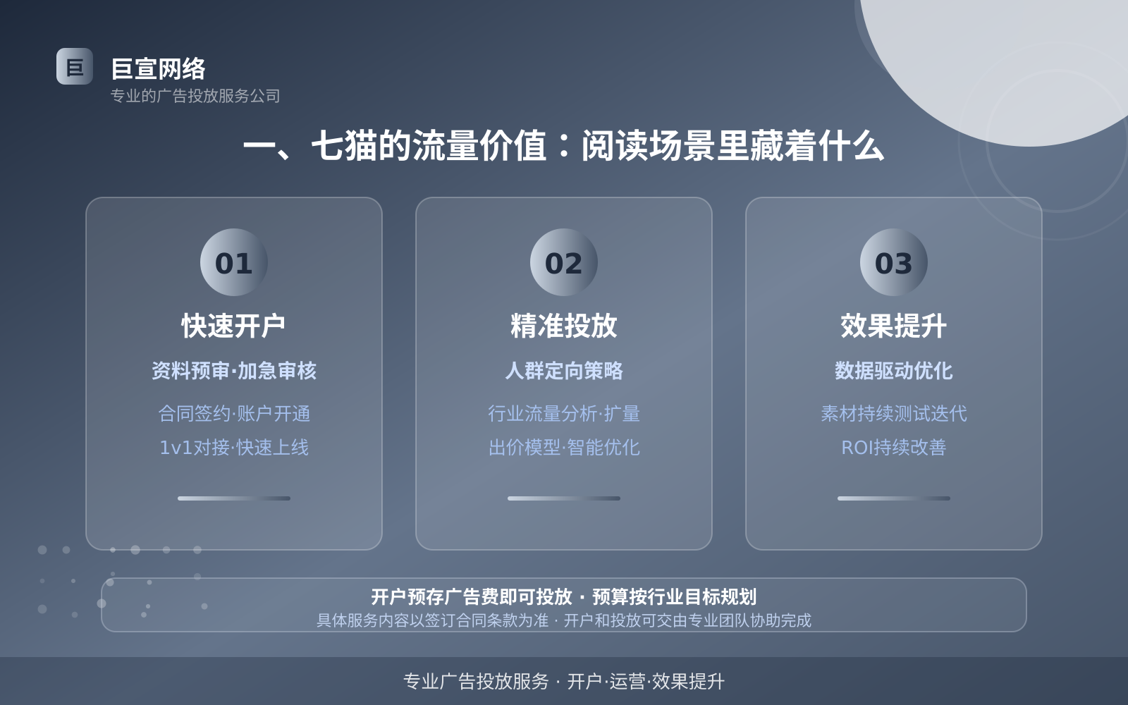 一、七猫的流量价值:阅读场景里藏着什么(投放总览) 一、七猫的流量价值:阅读场景里藏着什么(投放总览)