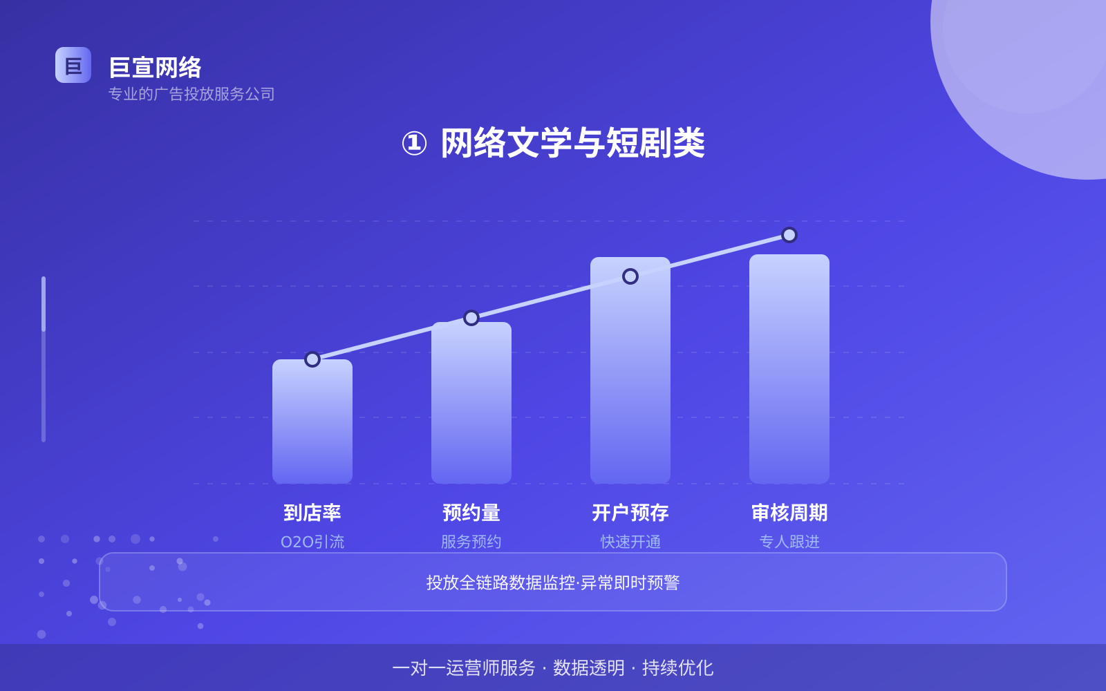 ① 网络文学与短剧类(服务内容介绍) ① 网络文学与短剧类(服务内容介绍)