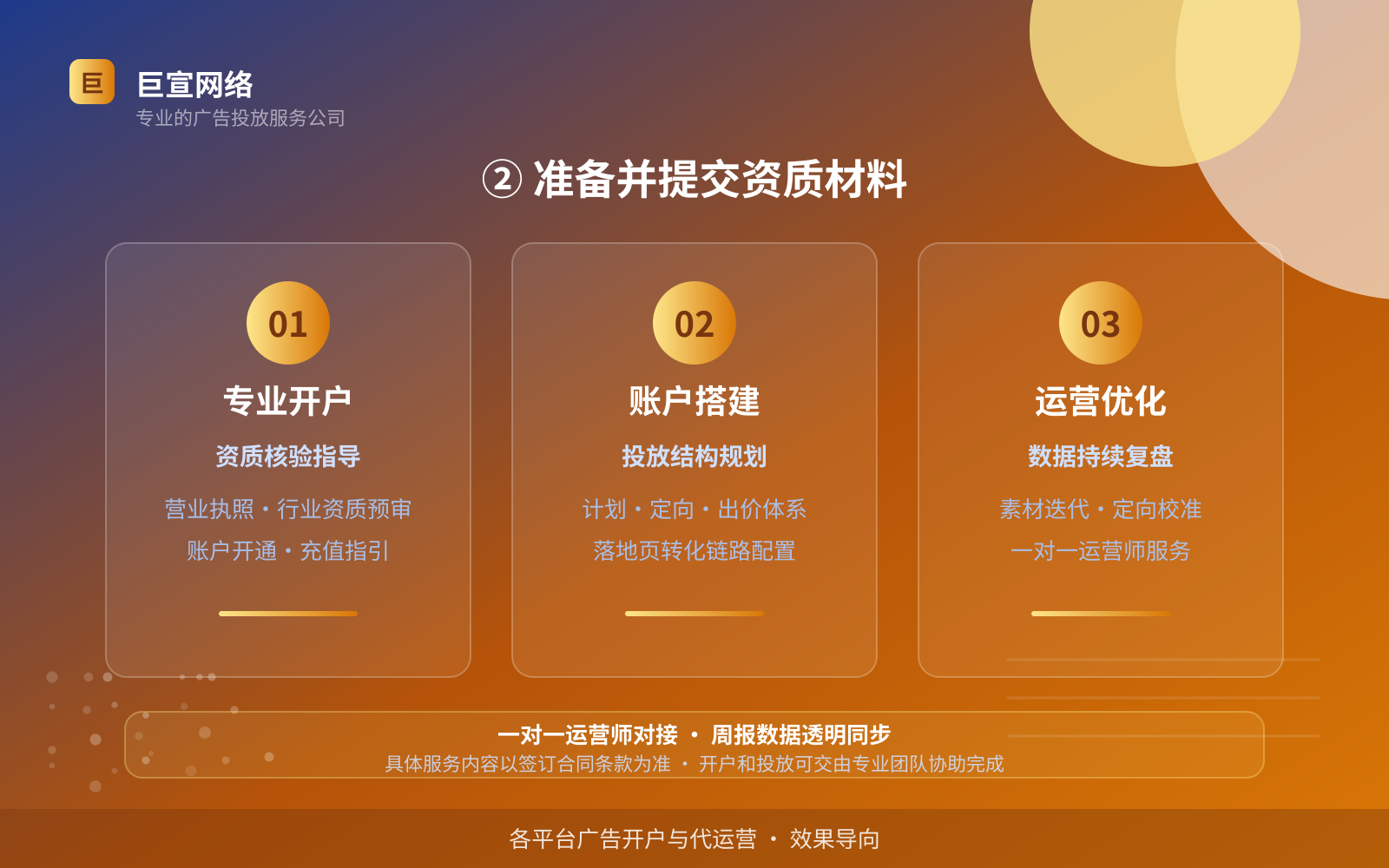 ② 准备并提交资质材料(投放方式对比) ② 准备并提交资质材料(投放方式对比)