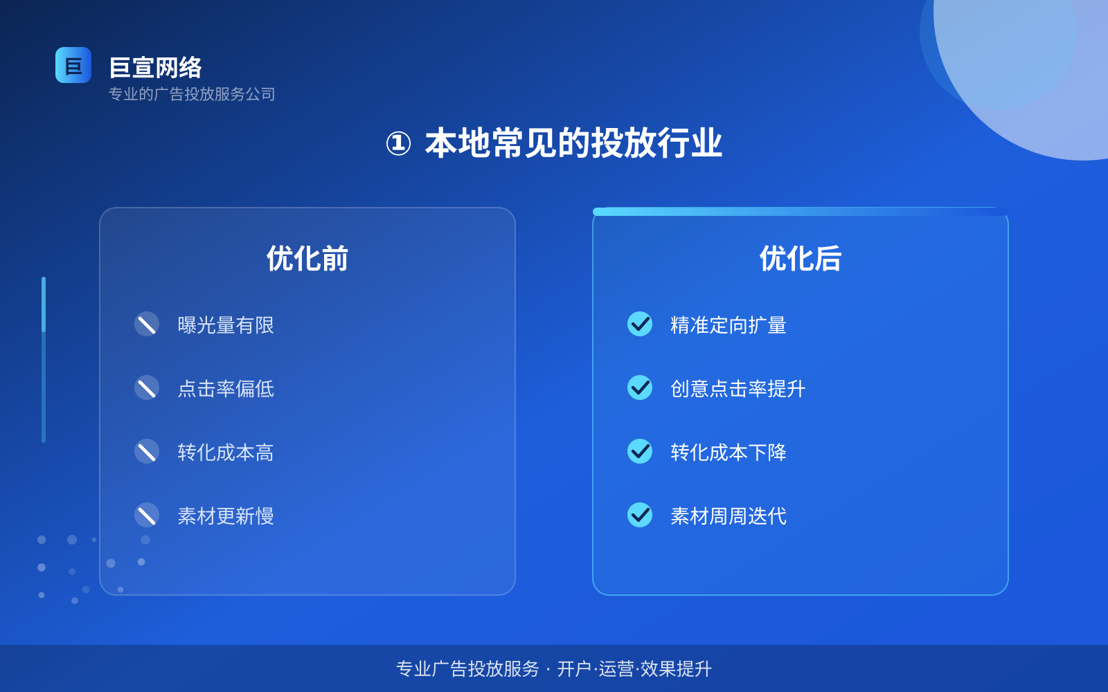 ① 本地常见的投放行业(费用与预算参考) ① 本地常见的投放行业(费用与预算参考)