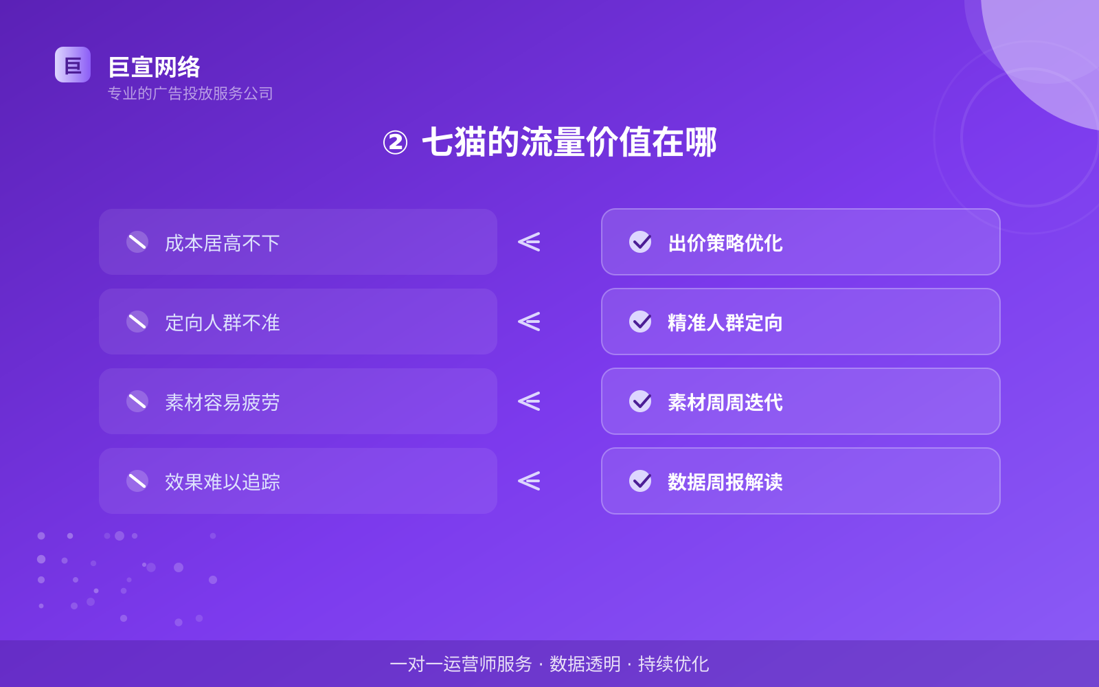 ② 七猫的流量价值在哪(服务内容介绍) ② 七猫的流量价值在哪(服务内容介绍)