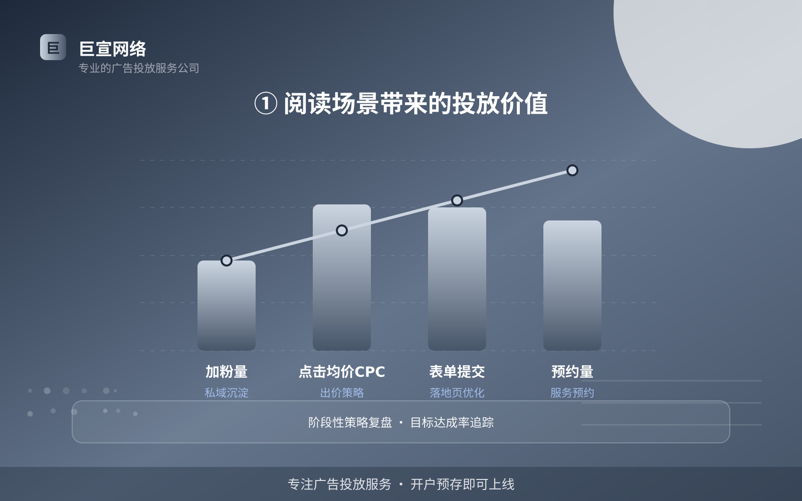 ① 阅读场景带来的投放价值(服务内容介绍) ① 阅读场景带来的投放价值(服务内容介绍)