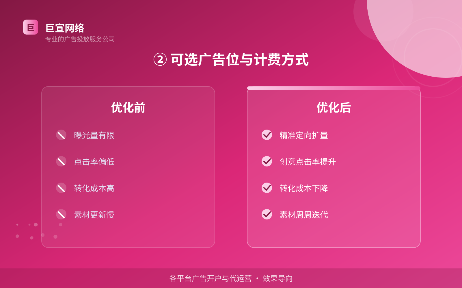 ② 可选广告位与计费方式(投放方式对比) ② 可选广告位与计费方式(投放方式对比)