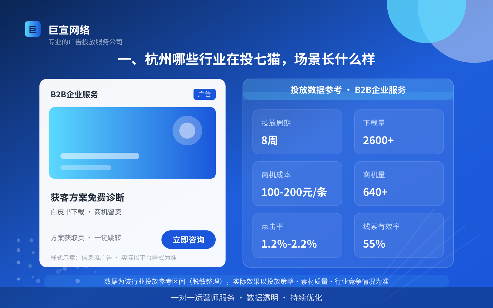 一、杭州哪些行业在投七猫,场景长什么样(投放总览) 一、杭州哪些行业在投七猫,场景长什么样(投放总览)
