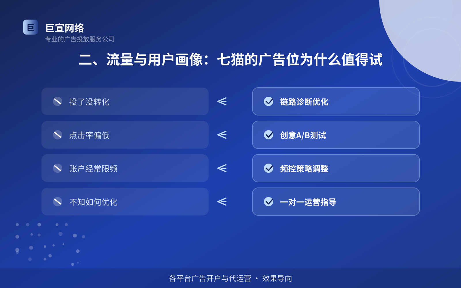 二、流量与用户画像:七猫的广告位为什么值得试(费用与预算参考) 二、流量与用户画像:七猫的广告位为什么值得试(费用与预算参考)