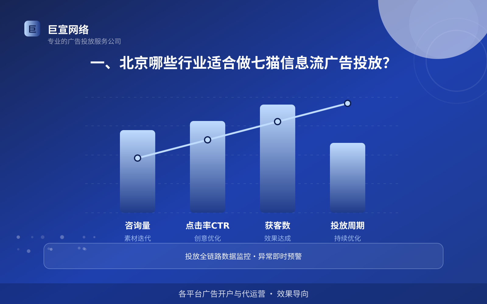 一、北京哪些行业适合做七猫信息流广告投放？（投放总览）