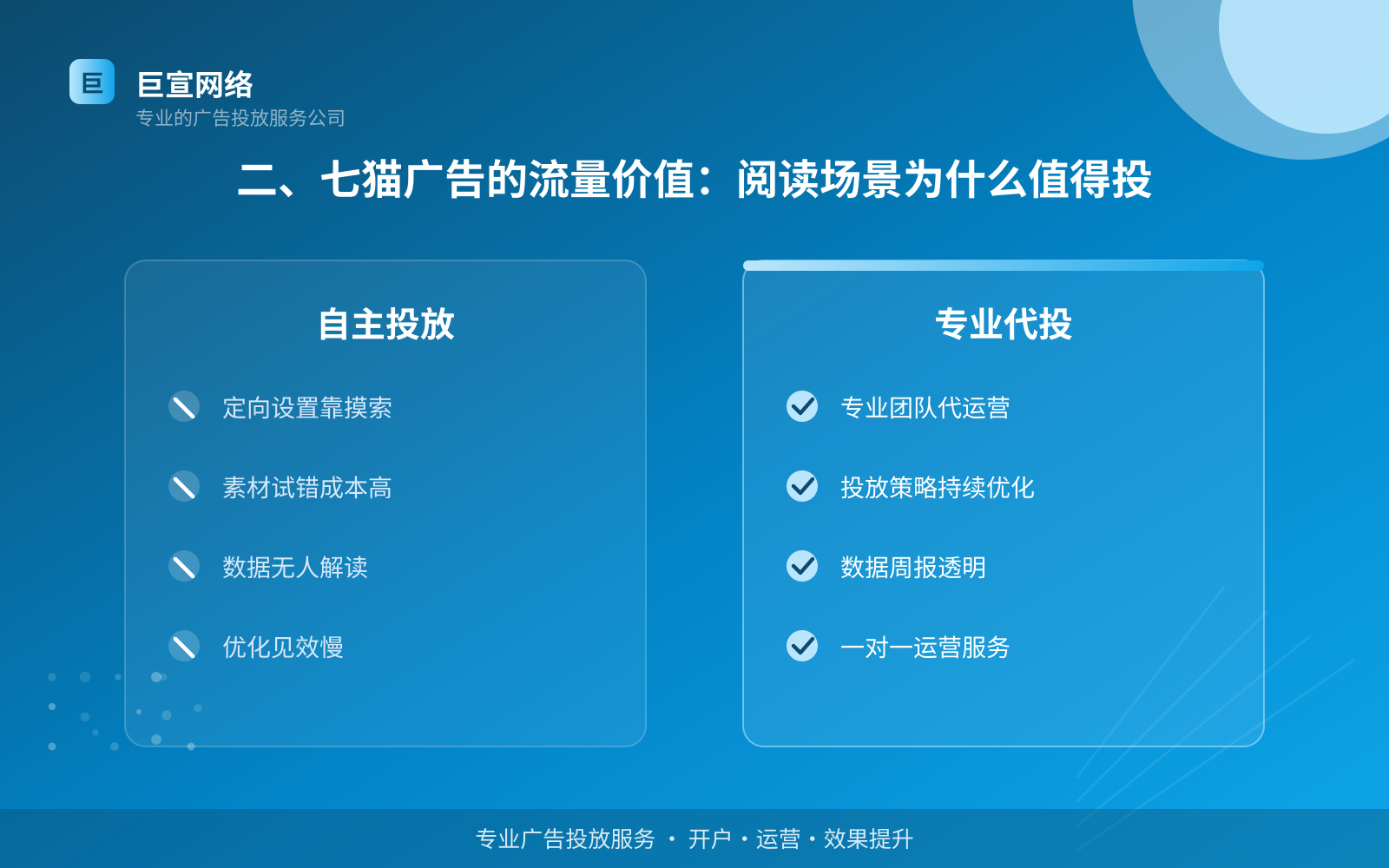 二、七猫广告的流量价值：阅读场景为什么值得投（费用与预算参考）