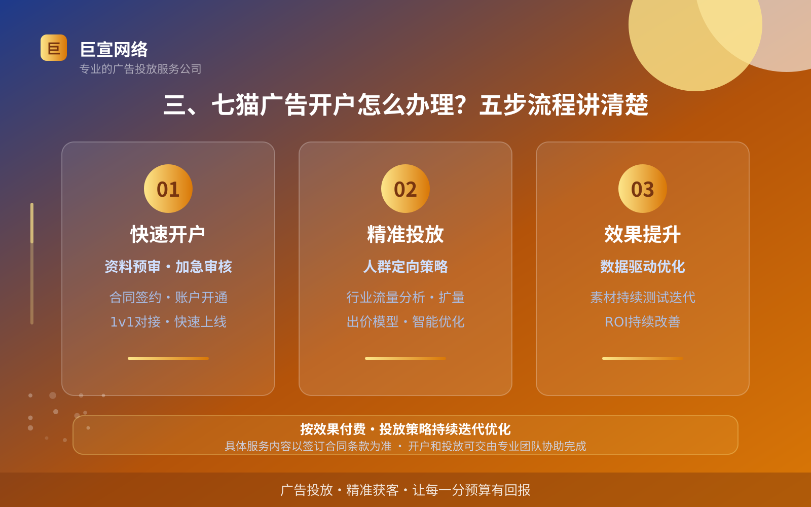 三、七猫广告开户怎么办理？五步流程讲清楚（服务内容介绍）