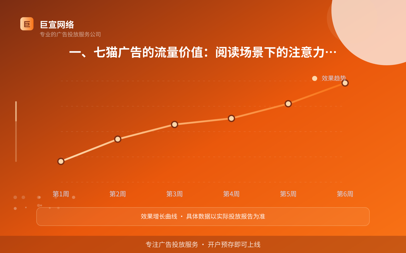 一、七猫广告的流量价值：阅读场景下的注意力怎么用（投放总览）