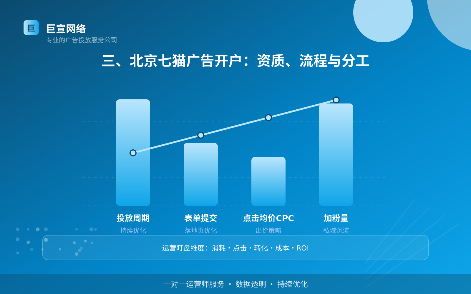 三、北京七猫广告开户：资质、流程与分工（服务内容介绍）