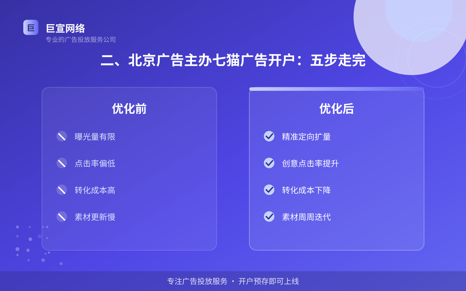 二、北京广告主办七猫广告开户:五步走完(费用与预算参考) 二、北京广告主办七猫广告开户:五步走完(费用与预算参考)