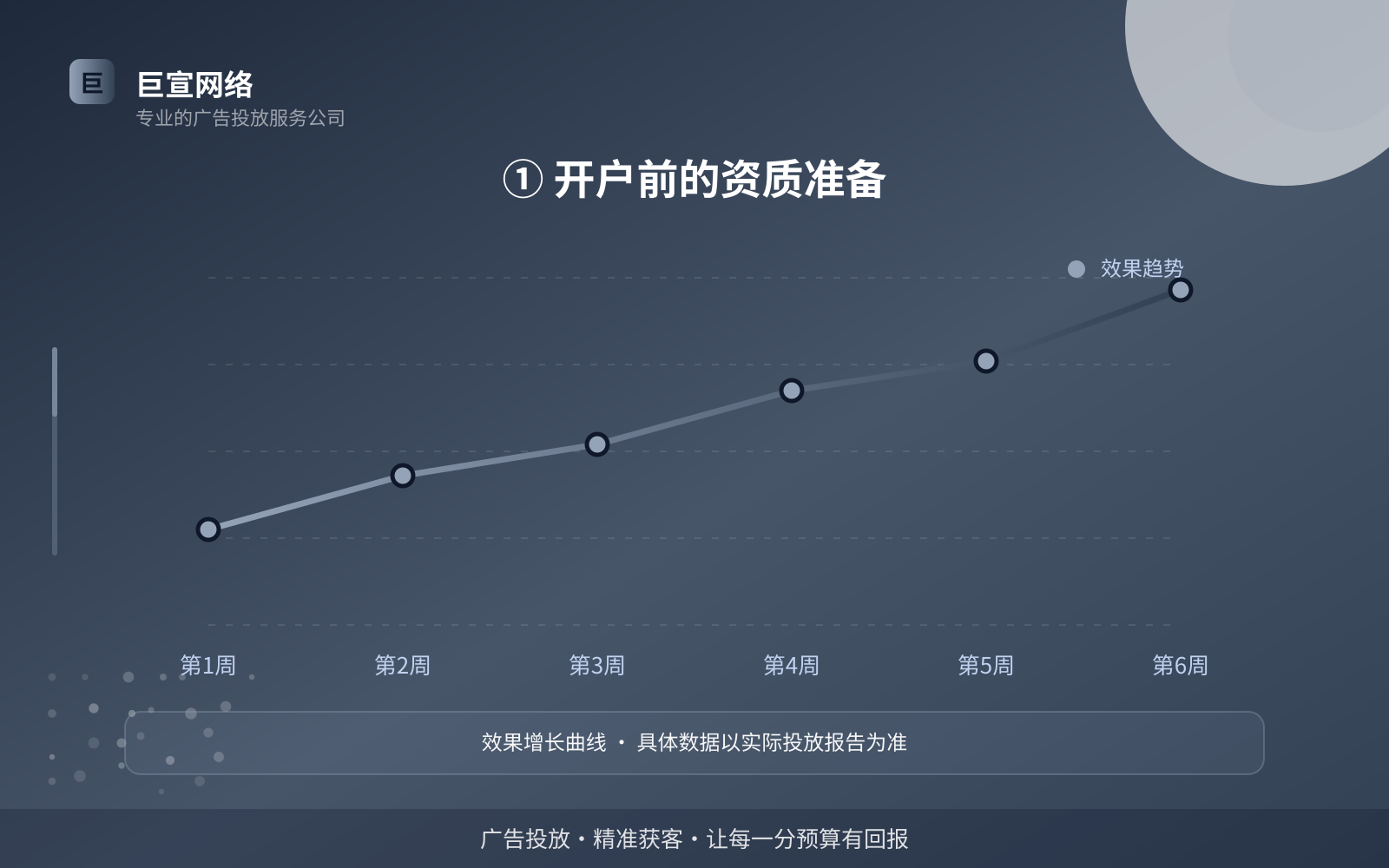 ① 开户前的资质准备(服务内容介绍) ① 开户前的资质准备(服务内容介绍)