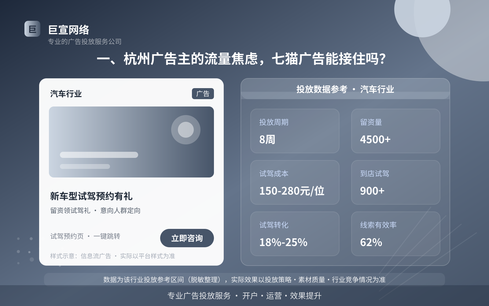 一、杭州广告主的流量焦虑,七猫广告能接住吗?(投放总览) 一、杭州广告主的流量焦虑,七猫广告能接住吗?(投放总览)