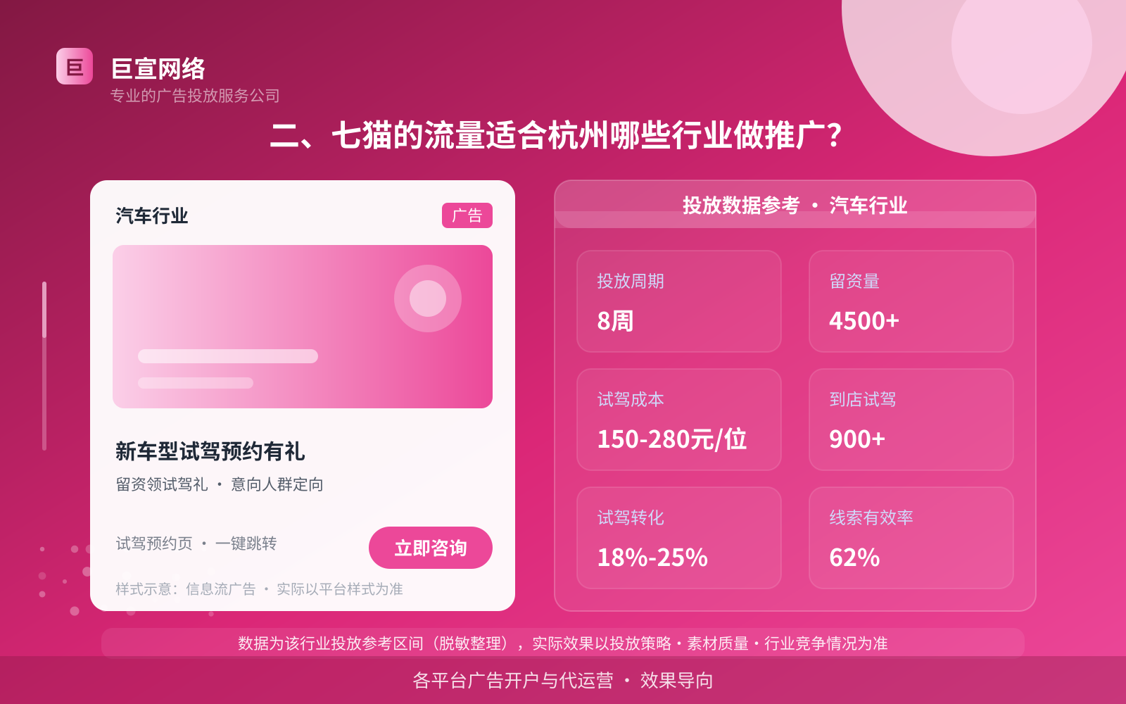 二、七猫的流量适合杭州哪些行业做推广?(费用与预算参考) 二、七猫的流量适合杭州哪些行业做推广?(费用与预算参考)