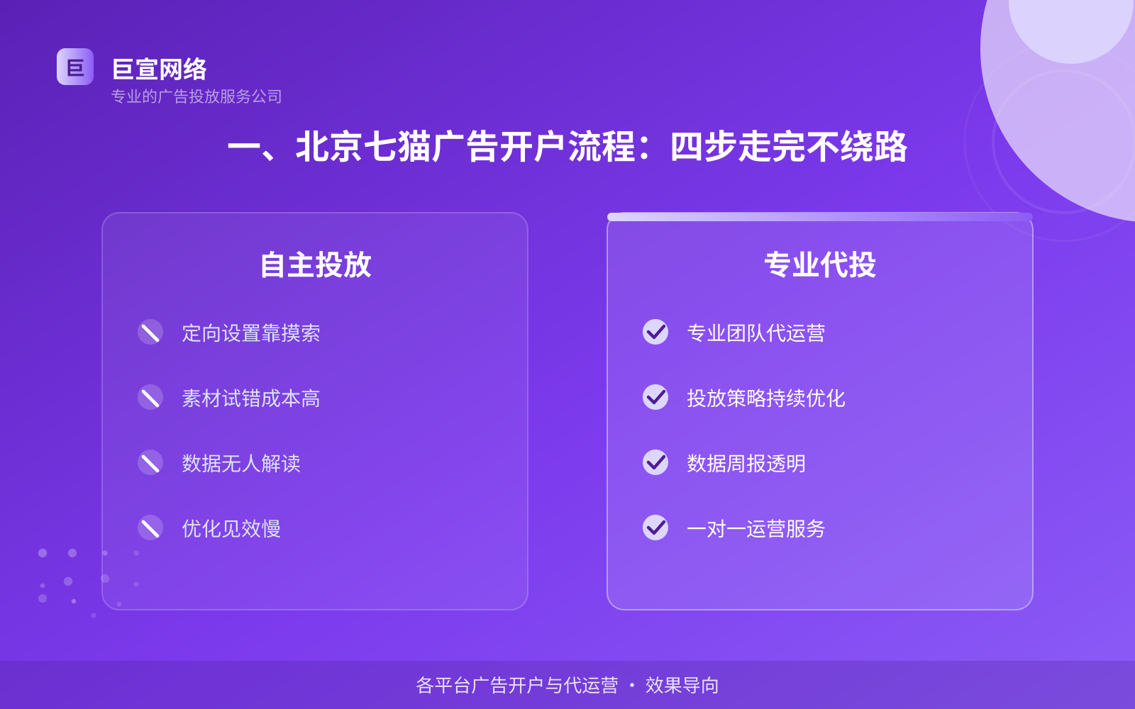 一、北京七猫广告开户流程:四步走完不绕路(投放总览) 一、北京七猫广告开户流程:四步走完不绕路(投放总览)