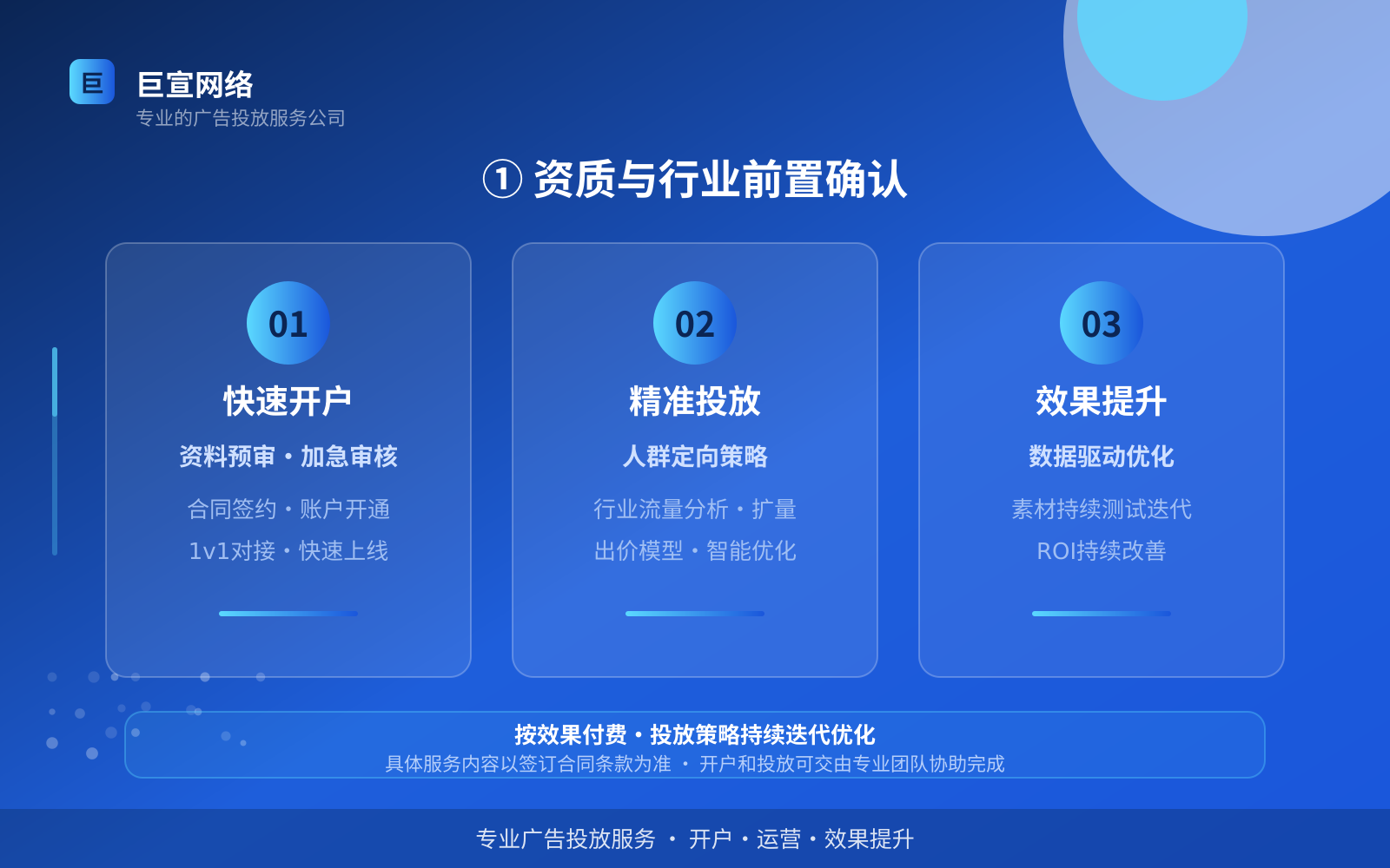 ① 资质与行业前置确认(费用与预算参考) ① 资质与行业前置确认(费用与预算参考)