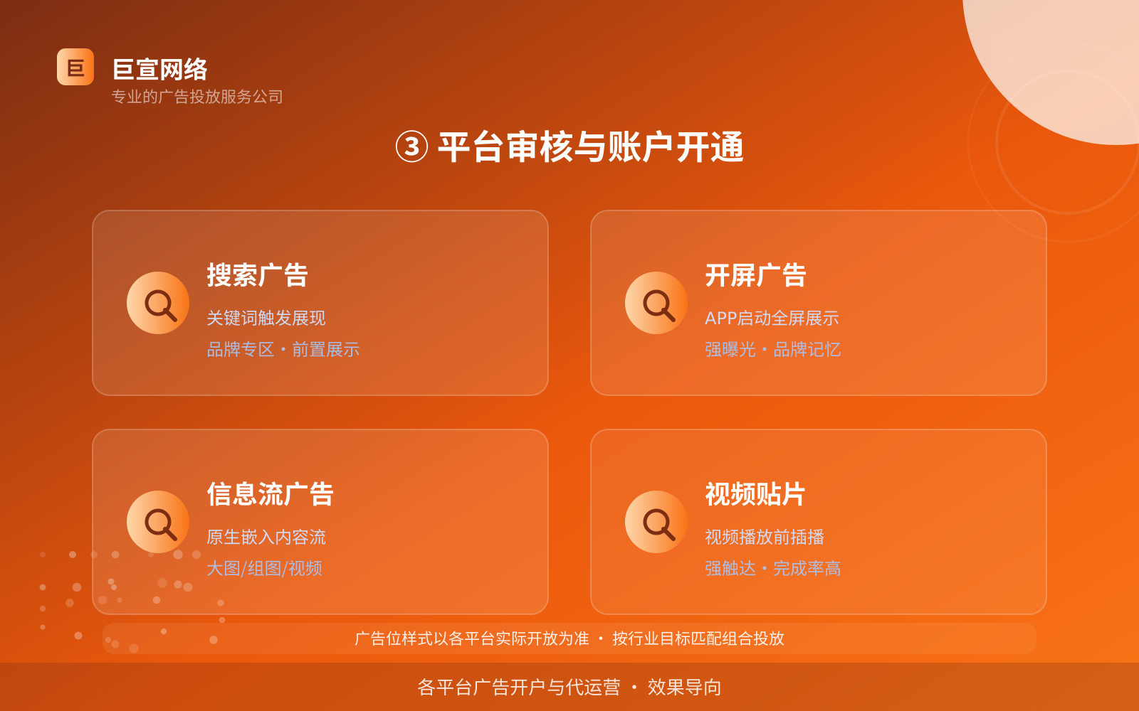 ③ 平台审核与账户开通(投放方式对比) ③ 平台审核与账户开通(投放方式对比)