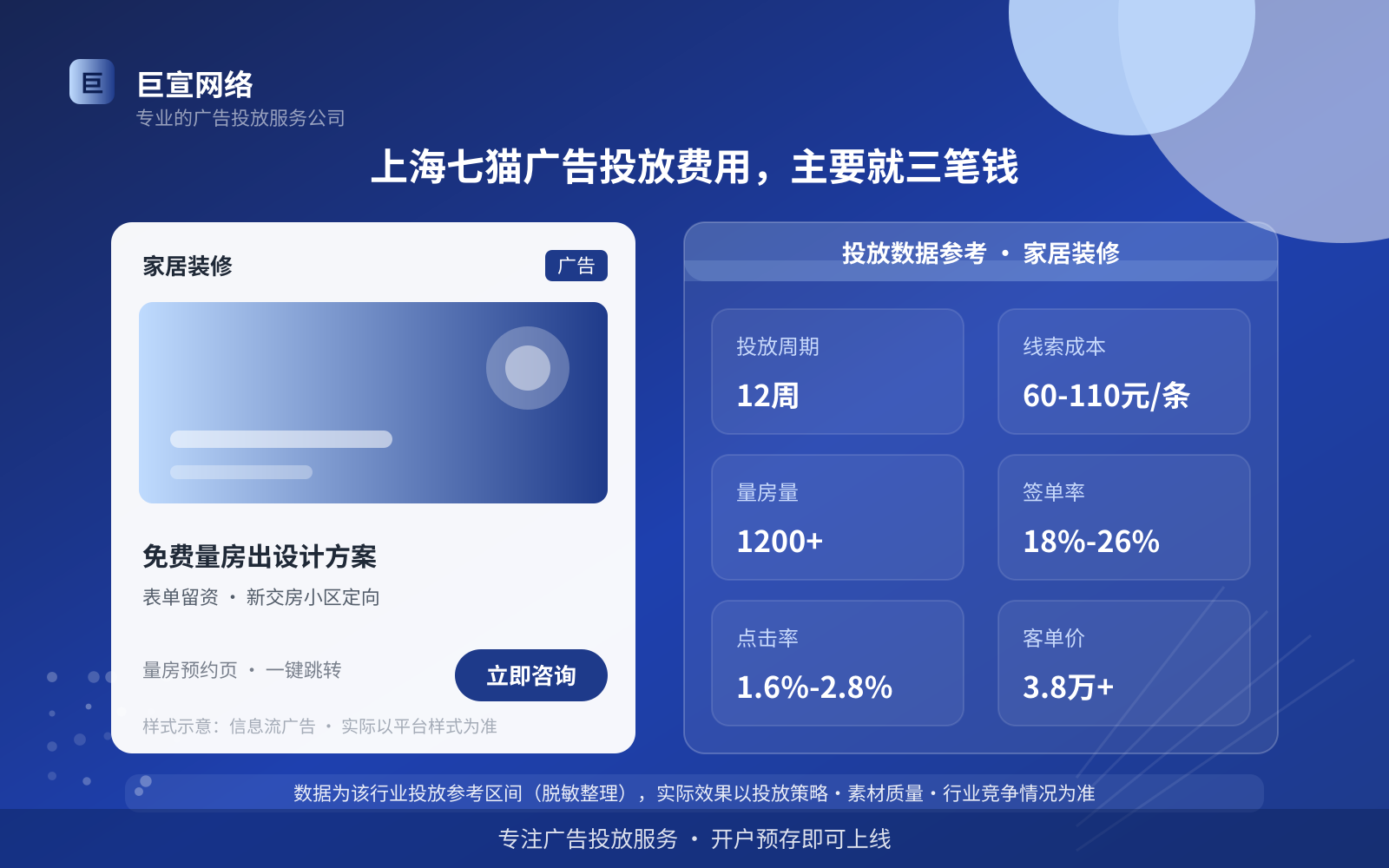 上海七猫广告投放费用,主要就三笔钱(投放总览) 上海七猫广告投放费用,主要就三笔钱(投放总览)