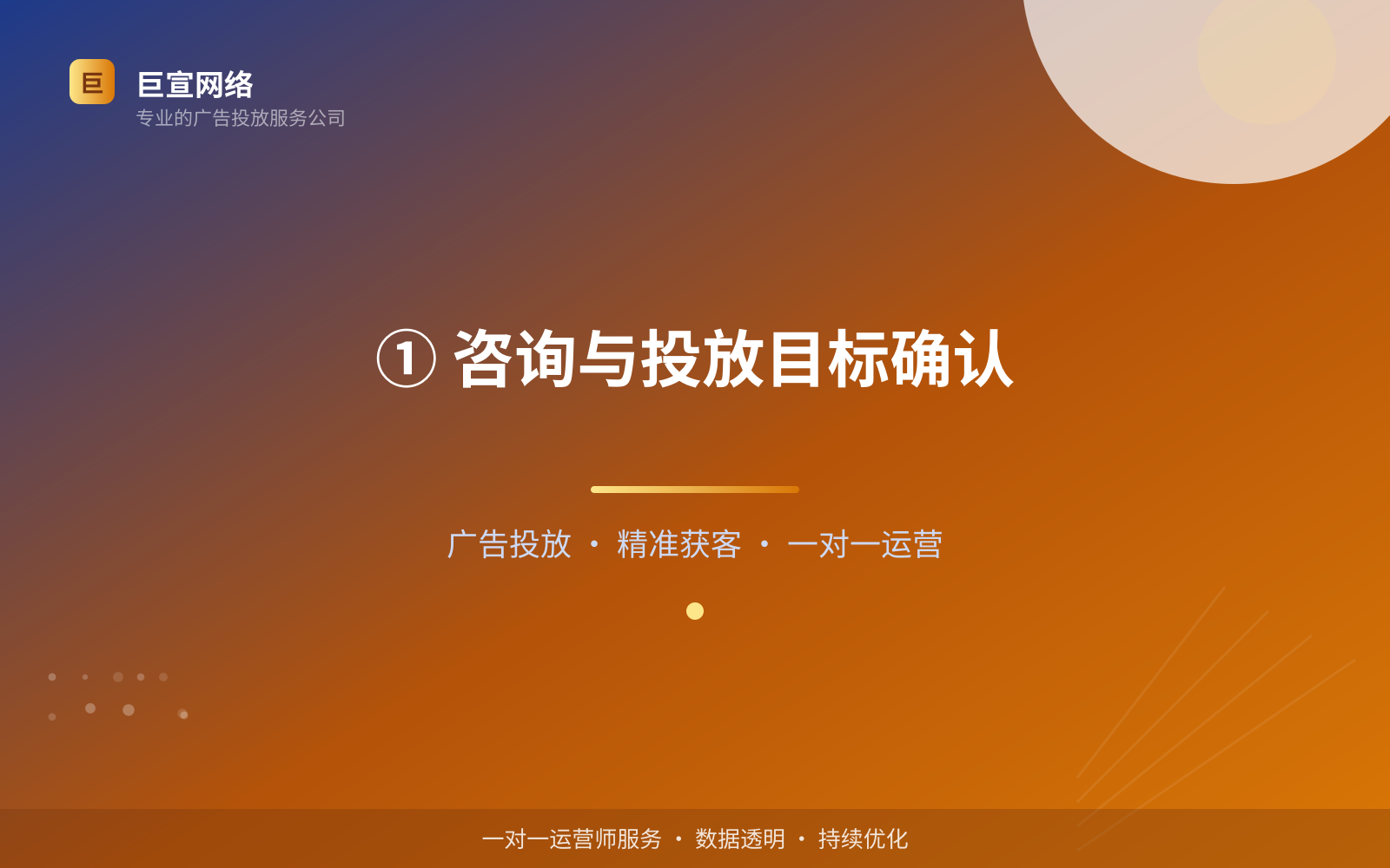 ① 咨询与投放目标确认(服务内容介绍) ① 咨询与投放目标确认(服务内容介绍)