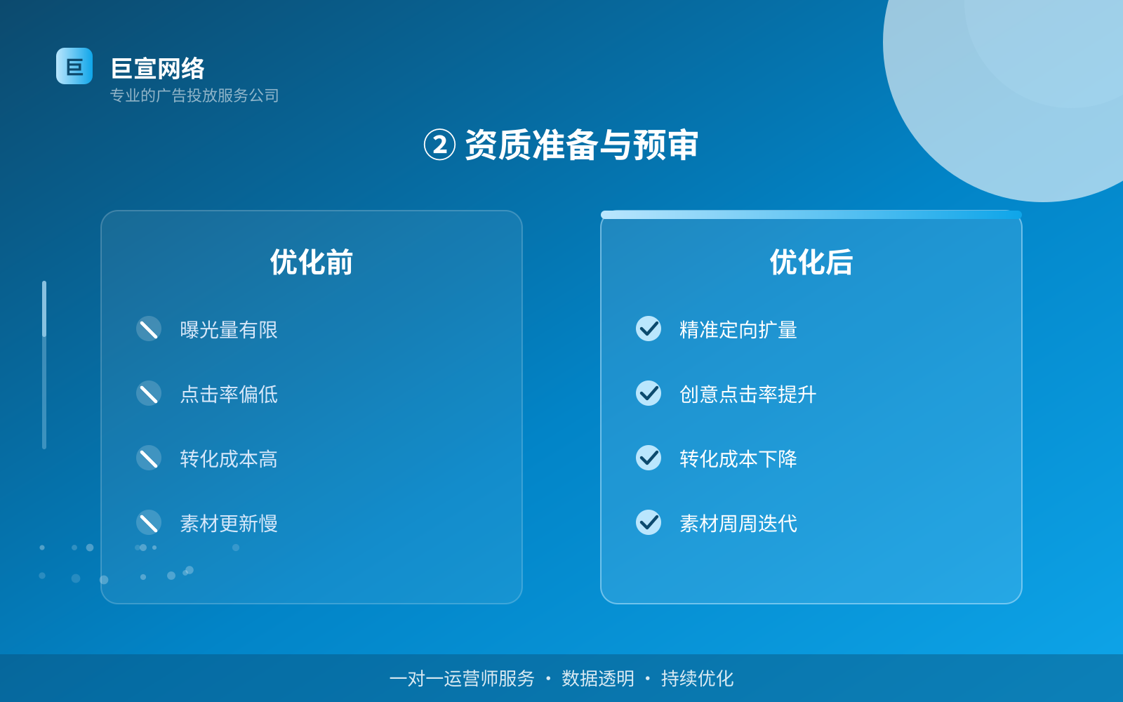 ② 资质准备与预审(投放方式对比) ② 资质准备与预审(投放方式对比)