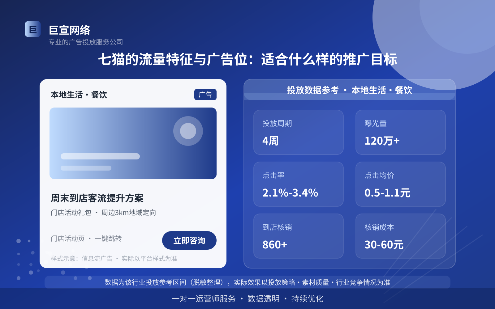 七猫的流量特征与广告位：适合什么样的推广目标（费用与预算参考）