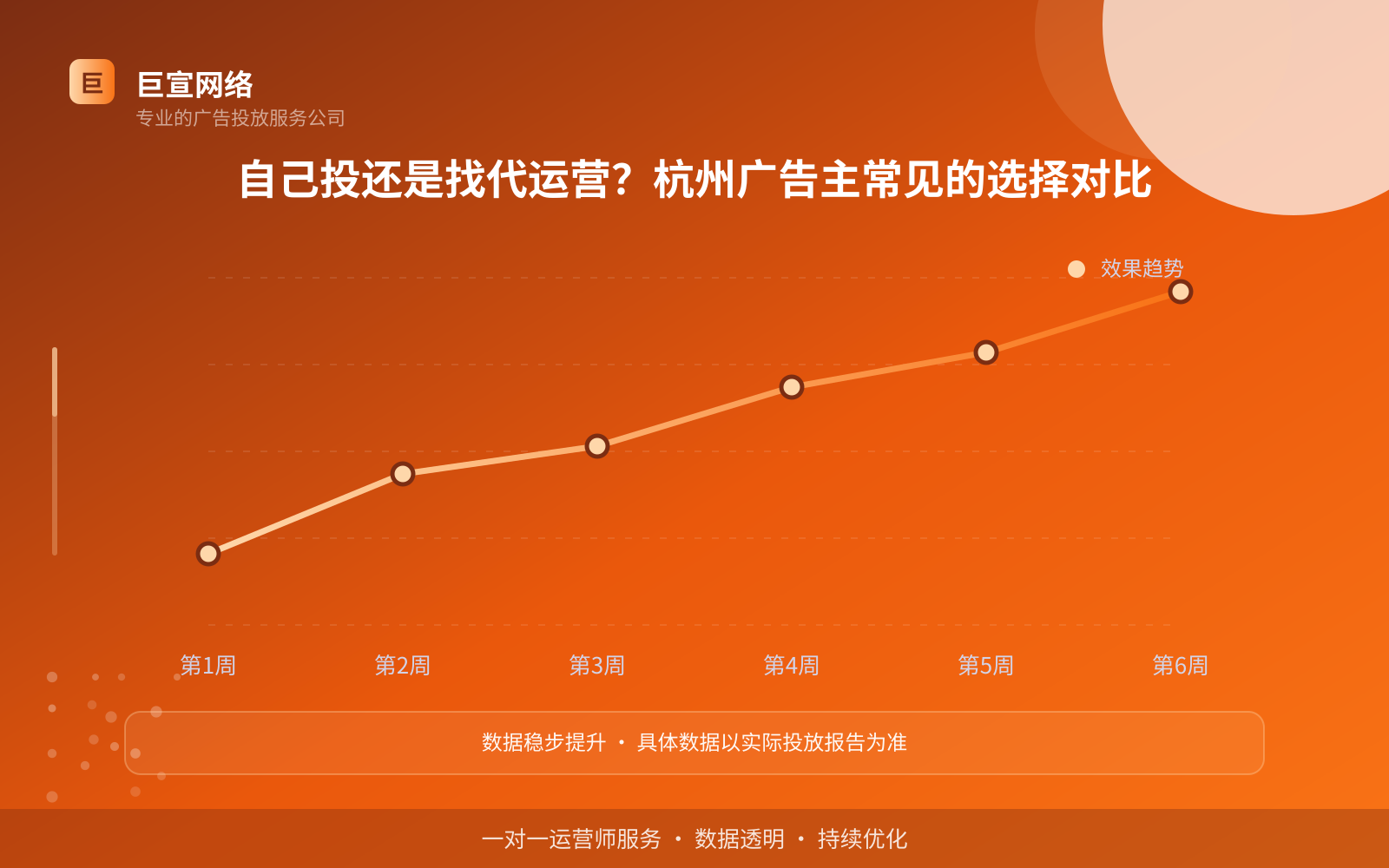 自己投还是找代运营？杭州广告主常见的选择对比（服务内容介绍）