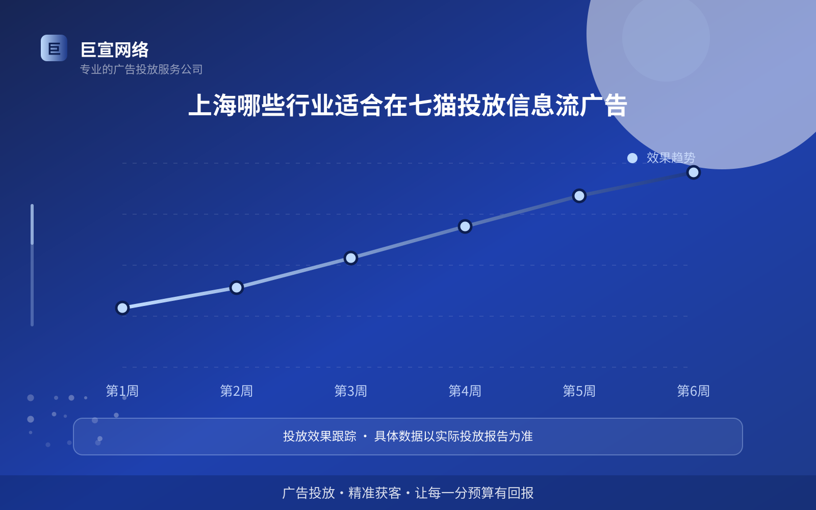 上海哪些行业适合在七猫投放信息流广告(费用与预算参考) 上海哪些行业适合在七猫投放信息流广告(费用与预算参考)