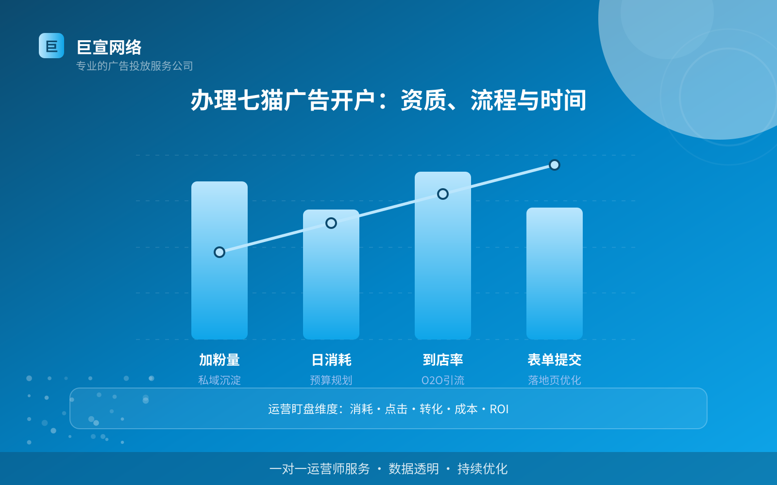 办理七猫广告开户:资质、流程与时间(服务内容介绍) 办理七猫广告开户:资质、流程与时间(服务内容介绍)