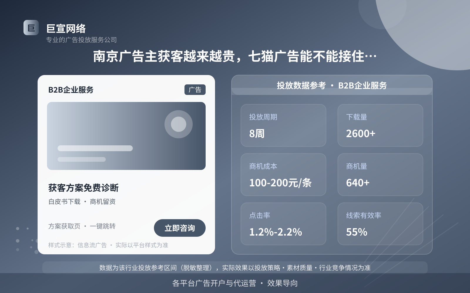 南京广告主获客越来越贵,七猫广告能不能接住这波流量?(投放总览) 南京广告主获客越来越贵,七猫广告能不能接住这波流量?(投放总览)