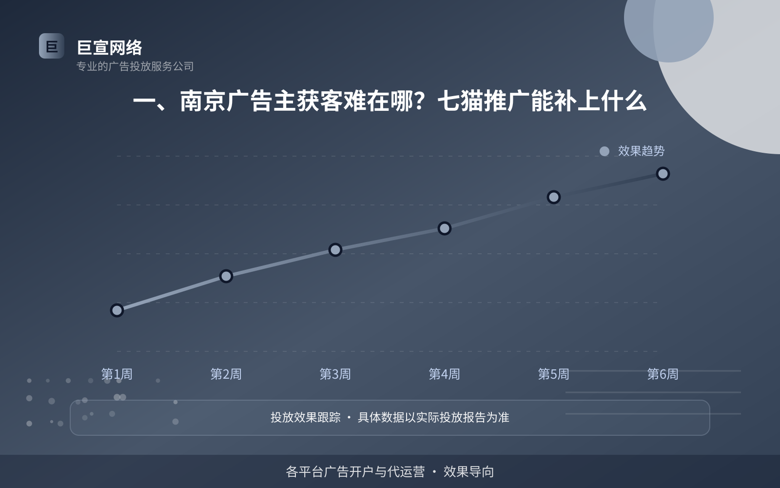 一、南京广告主获客难在哪?七猫推广能补上什么(费用与预算参考) 一、南京广告主获客难在哪?七猫推广能补上什么(费用与预算参考)