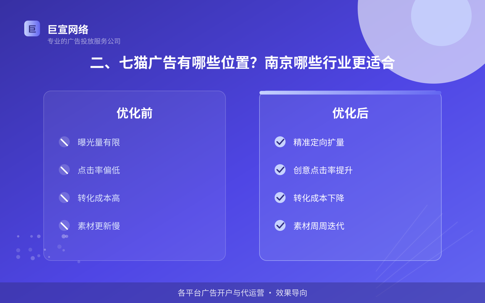 二、七猫广告有哪些位置?南京哪些行业更适合(服务内容介绍) 二、七猫广告有哪些位置?南京哪些行业更适合(服务内容介绍)