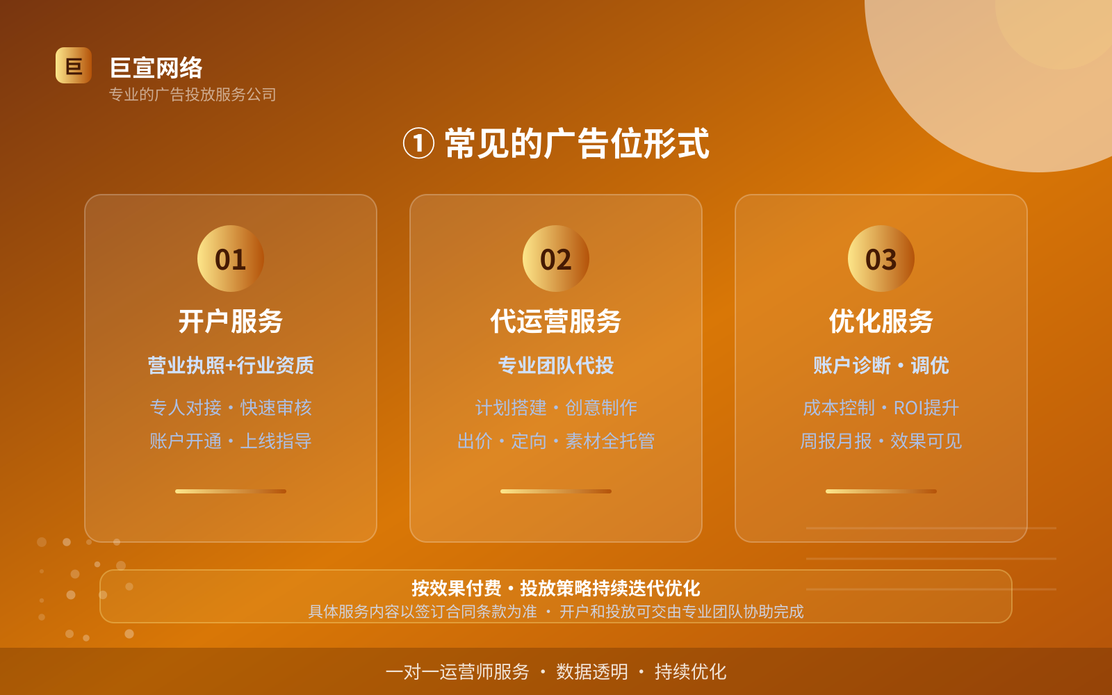 ① 常见的广告位形式(投放方式对比) ① 常见的广告位形式(投放方式对比)