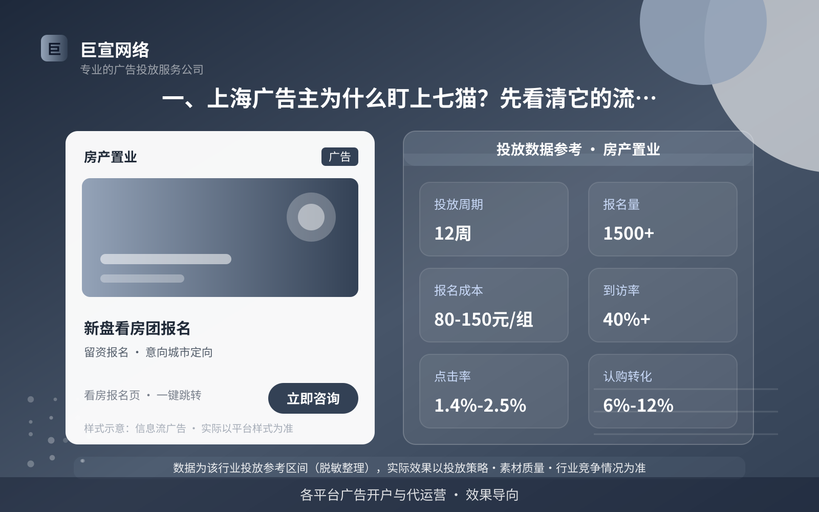 一、上海广告主为什么盯上七猫?先看清它的流量价值(投放总览) 一、上海广告主为什么盯上七猫?先看清它的流量价值(投放总览)