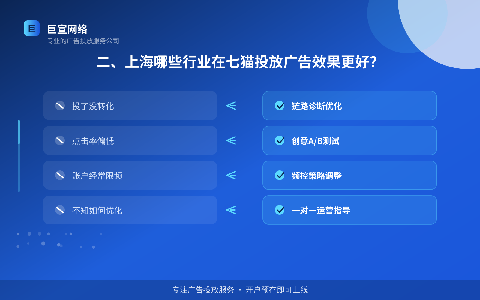 二、上海哪些行业在七猫投放广告效果更好?(投放方式对比) 二、上海哪些行业在七猫投放广告效果更好?(投放方式对比)