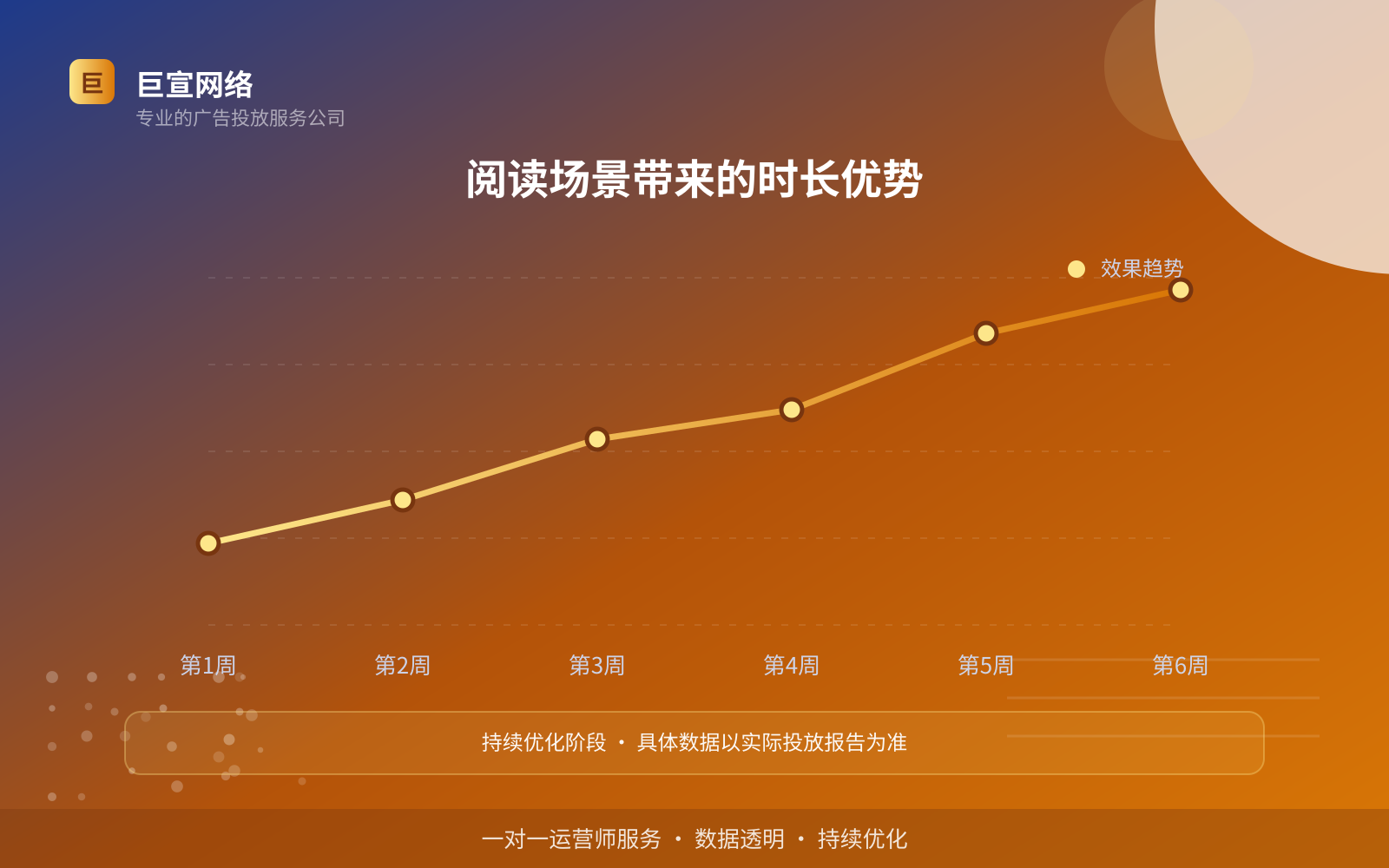 阅读场景带来的时长优势(服务内容介绍) 阅读场景带来的时长优势(服务内容介绍)