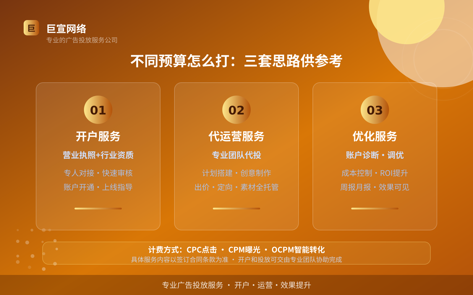不同预算怎么打:三套思路供参考(效果数据维度) 不同预算怎么打:三套思路供参考(效果数据维度)
